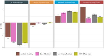 High sensitivity groups with distinct personality patterns: a person-centered perspective